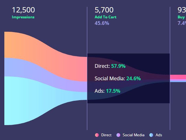 funnel chart image